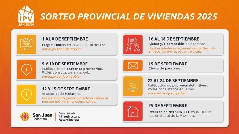 El Gobierno anunció el cronograma para el segundo sorteo de viviendas