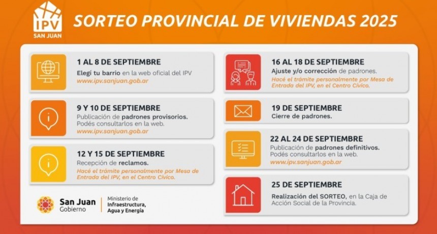 El Gobierno anunció el cronograma para el segundo sorteo de viviendas